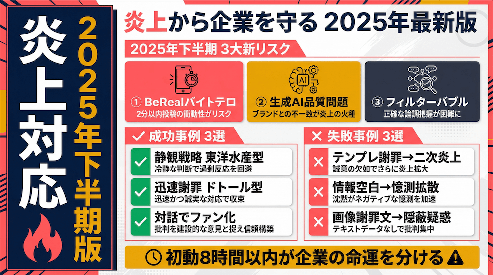 炎上から企業を守る 2025年最新版